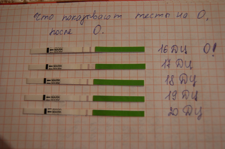 Что показывает тест на О, после О! Мой эксперимент!
