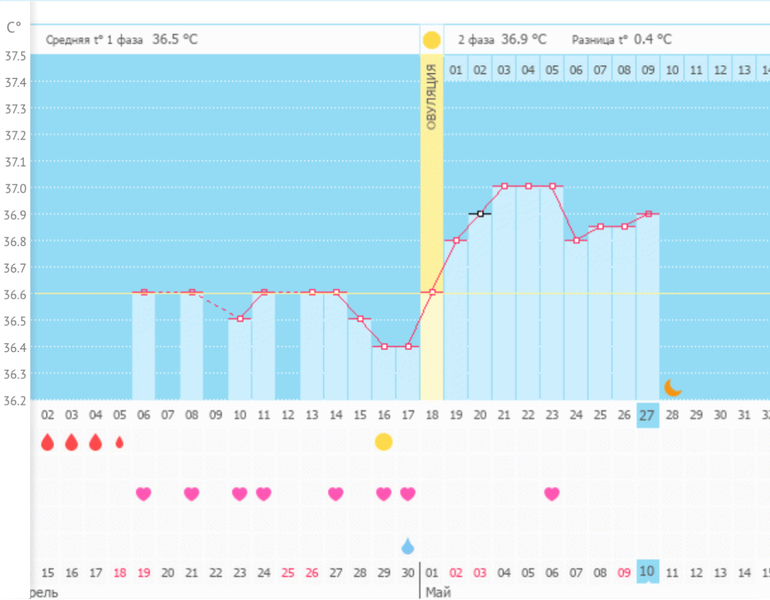 Базальная температура при беременности