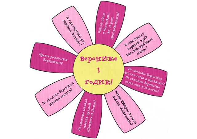 Набор для Дня Рождения