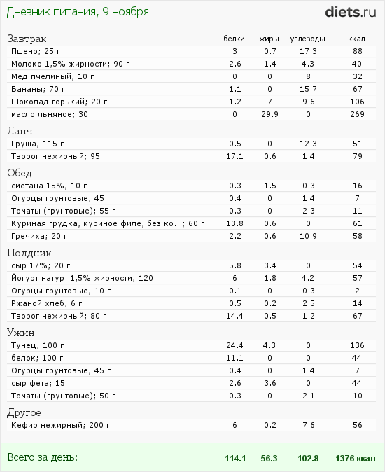 Мое меню ПП