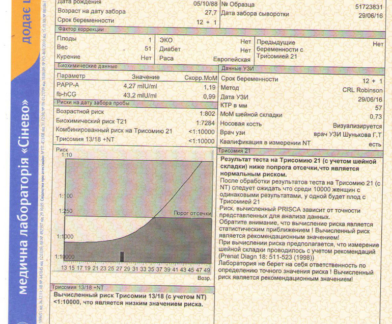 Второй скрининг беременности нормы. Скрининг приска 1 триместр. Риски по первому скринингу. Первый скрининг низкий риск. Показатели синдрома дауна при беременности на скрининге.
