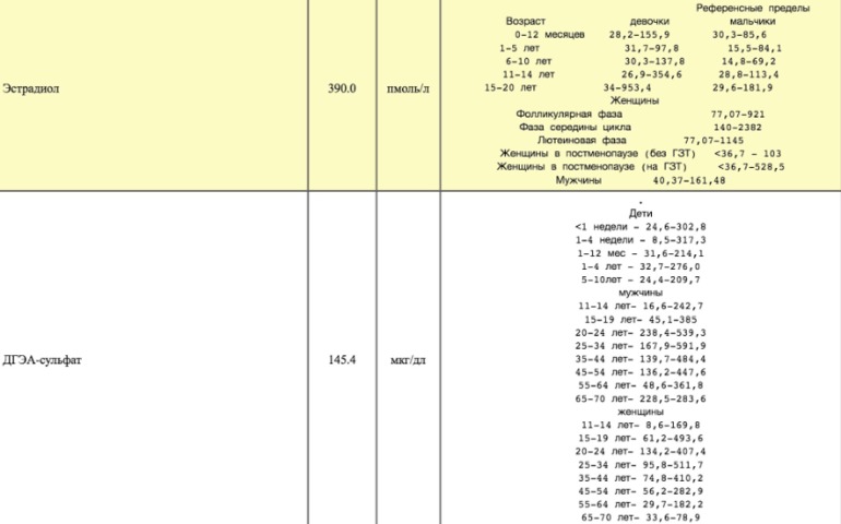 Пришли результаты!!!ничего не понимаю...
