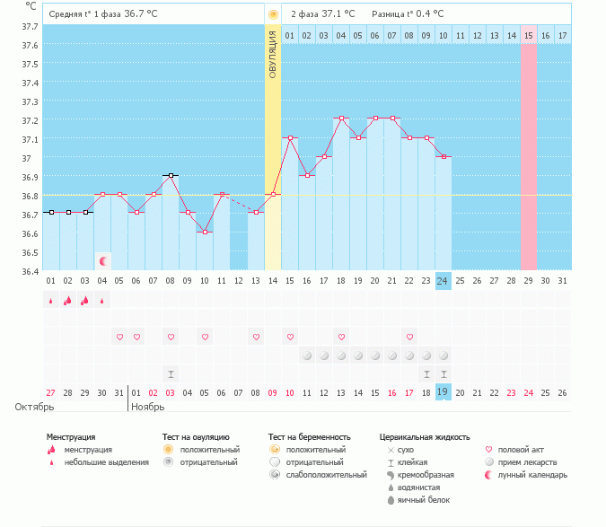 Что с графиком? Ждать М?