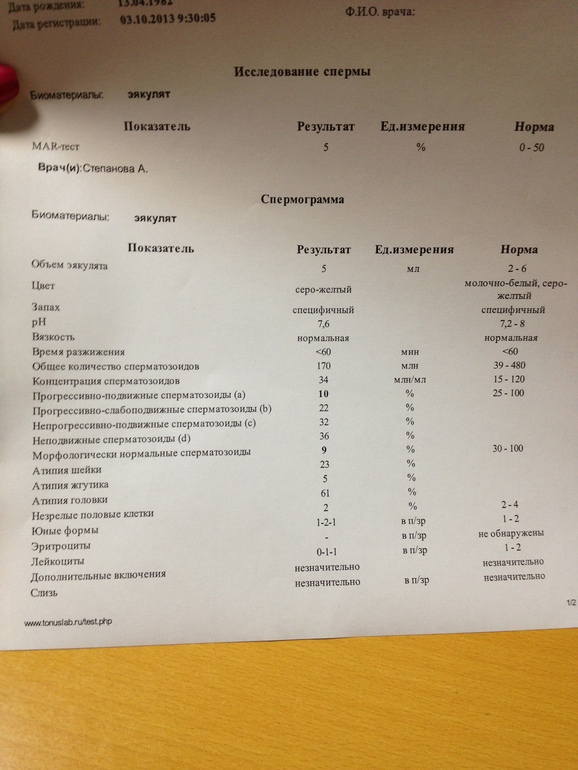 Пересдали СГ, разница в 3 недели...Что скажете?