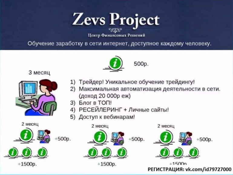 Школа зваработка в инете...