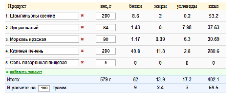 ПП. Сытный салатик на обед/ужин