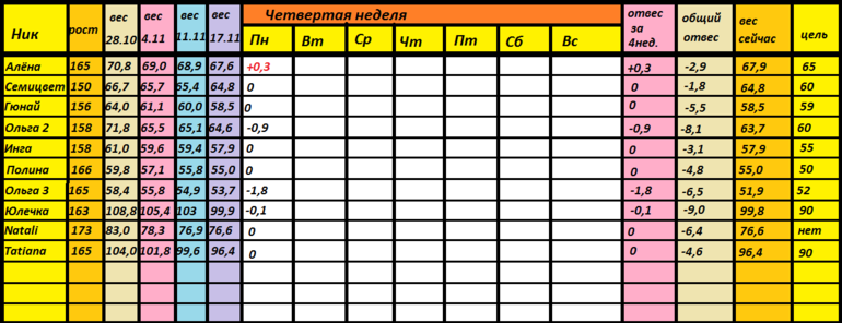МАГГИ 28.10-24.11 (24 ДЕНЬ)