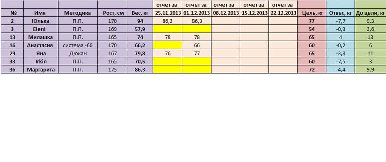 "Я худею, дорогая редакция!". Часть 11. Отчет за 08.12.2013 и доотчет за 01.12.2013 тут