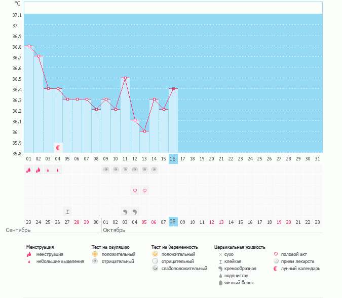 Девочки подскажите не понимающей!!