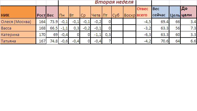 СТАРТ 21.10! ОТЧЕТ за 2.11!