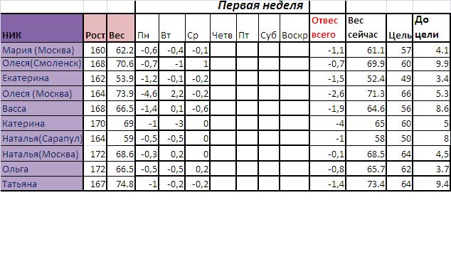 Cтарт 21.10! ОТЧЕТ за 24.10 !
