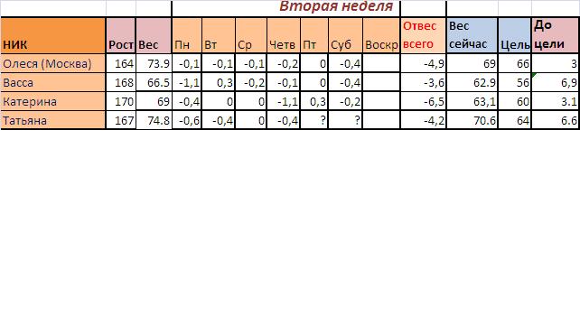СТАРТ 21.10!ОТЧЕТ за 3.11!