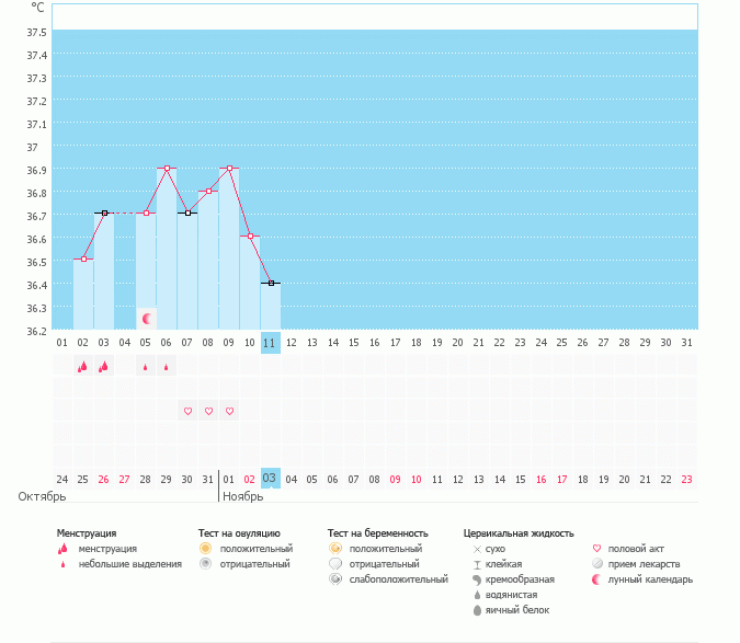 какую БТ ставить если проснулся раньше ?