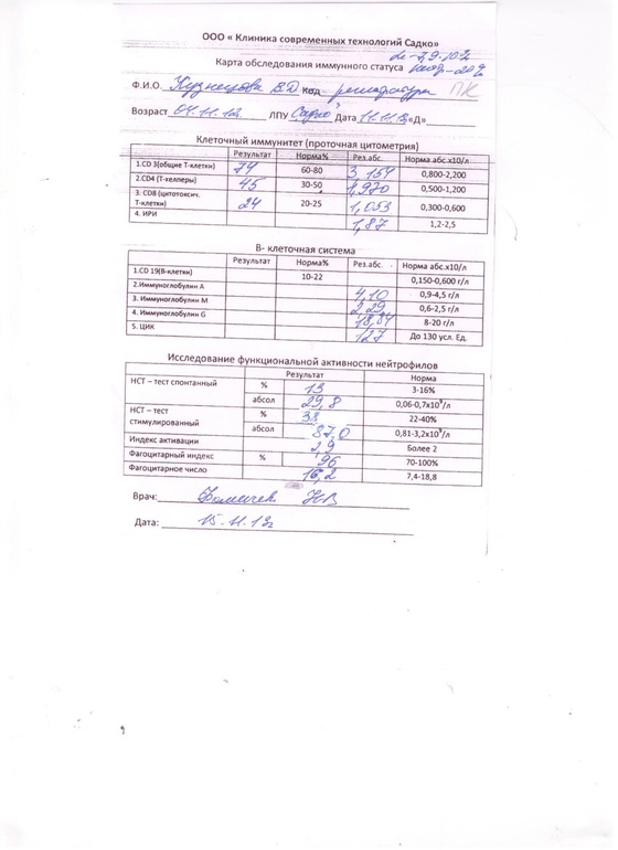 Помогите разобраться с результатом анализа