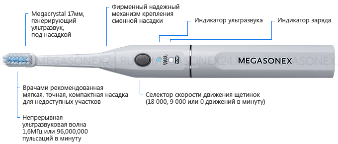 Ищу УЗ щетку может у кого есть в закупках