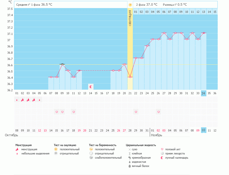 Пролет или еще есть надежда..?
