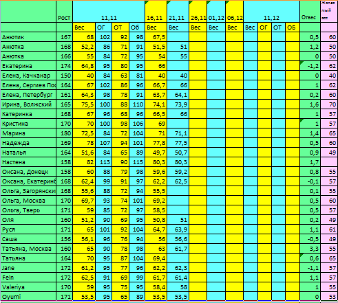 Марафон с Джилиан. 12 день
