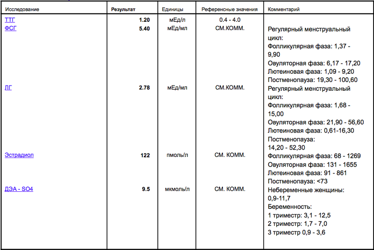 все в порядке, девочки, подскажите пожалуйста!