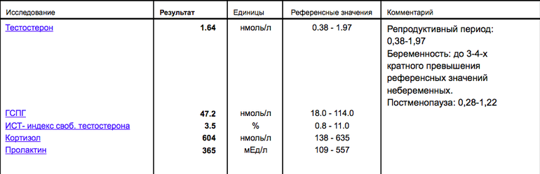 все в порядке, девочки, подскажите пожалуйста!