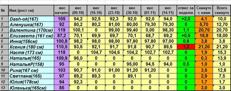 Недельный отчет.(скидываем от 25 и больше)