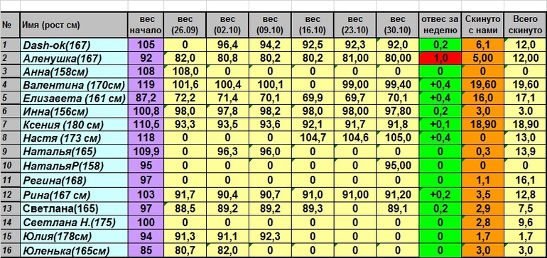 Недельный отчет.(скидываем от 25 и больше)