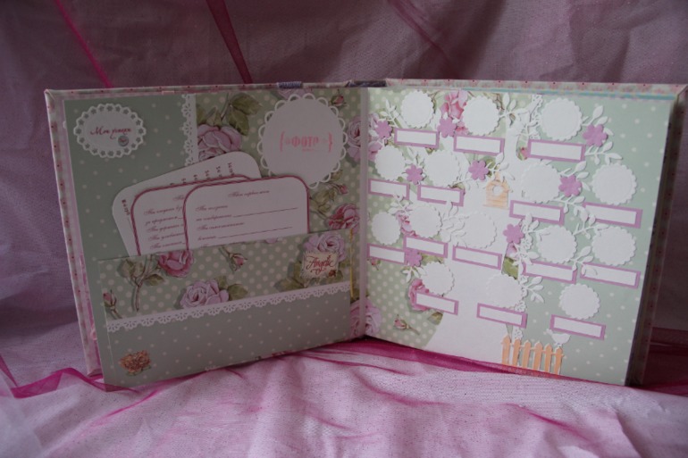 Сладкий альбомчик для Софии