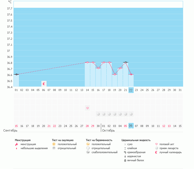 Что со мной???