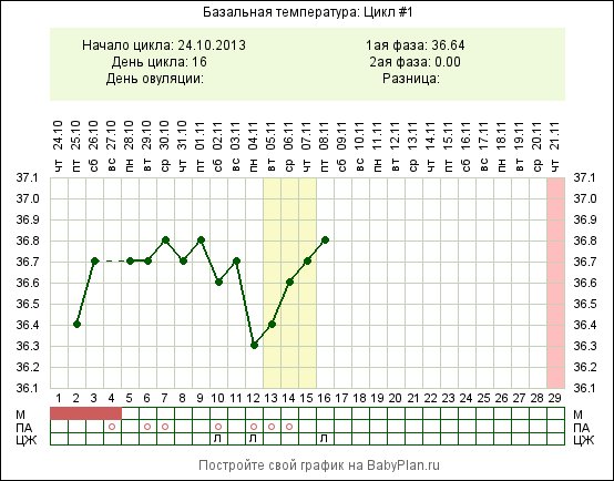 Научите читать график БТ!!!