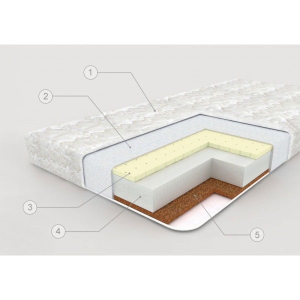 Приданое для сыночка)) Часть 1. Кроватка