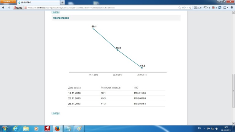 19ДПО,подает прогестерон((