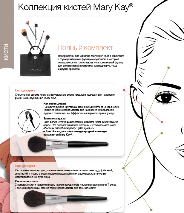 Качественная Американская косметика MARY KAY!