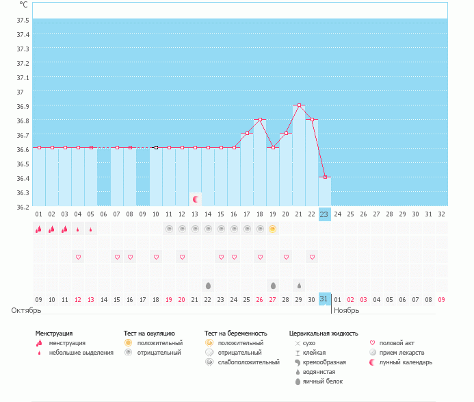 Странности моего организма