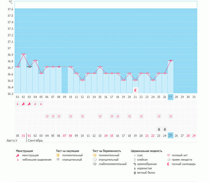 Неужто пришла?...овулька
