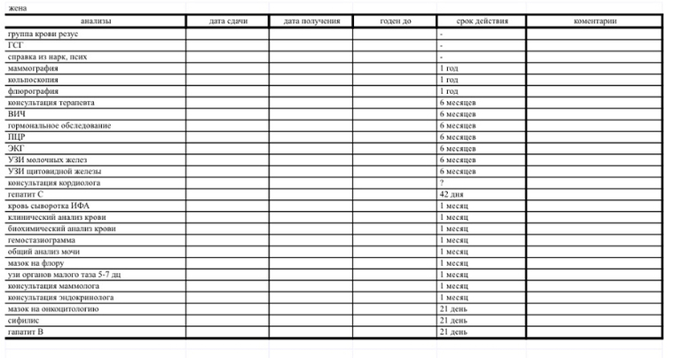 Лист ожидания эко. Перечень анализов крови по полису ОМС. Список бесплатных анализов по ОМС. Реестр анализов по полису ОМС. Какие анализы можно сдать по ОМС.