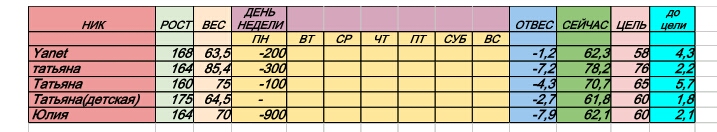 Старт 4.11 2 день 4 неделя