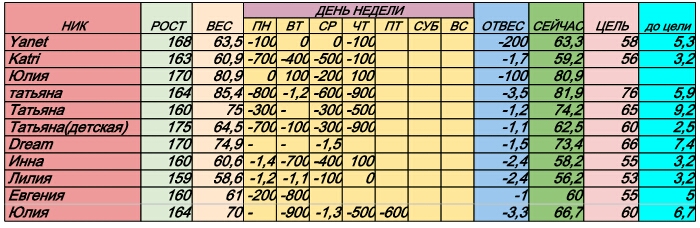 Стар 4.11 1 неделя 5 день
