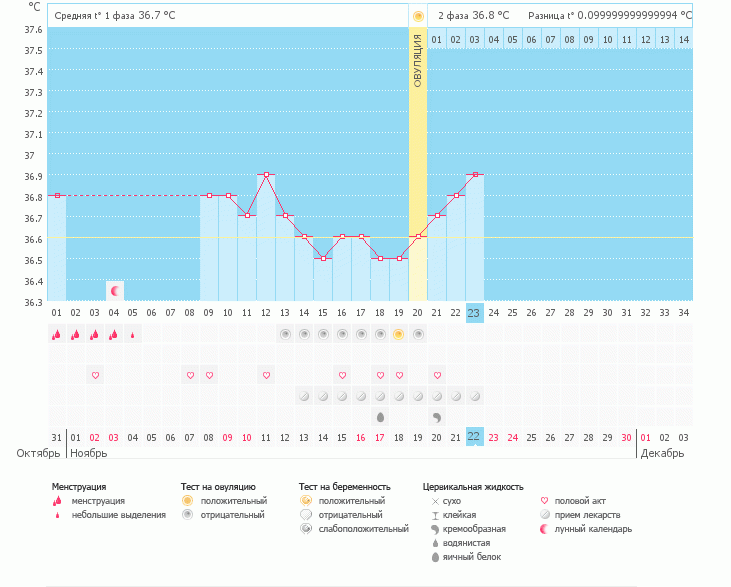 Мне кажется или БТ очень медленно  растет!!