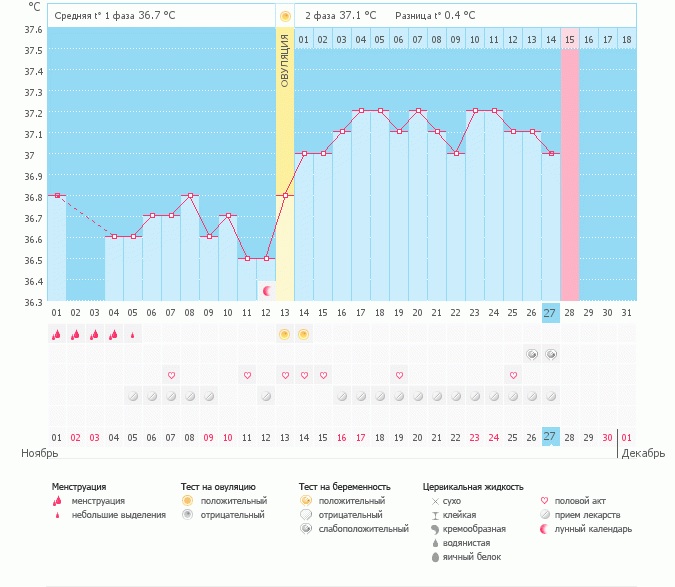 Ну вот и всё ((((