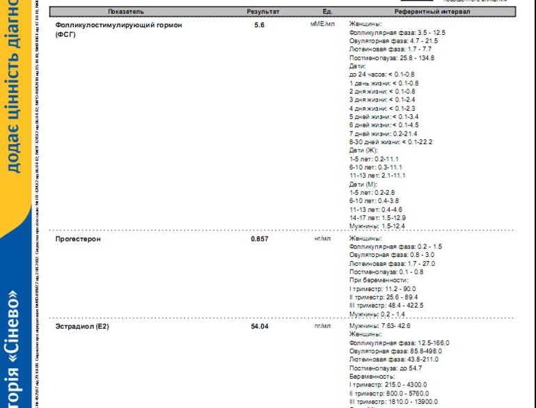 Гормончики-гормоны