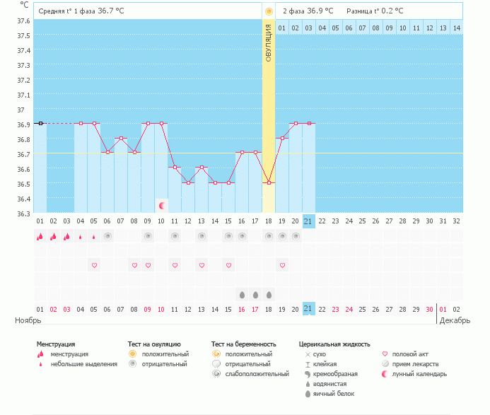 Про овуляцию...