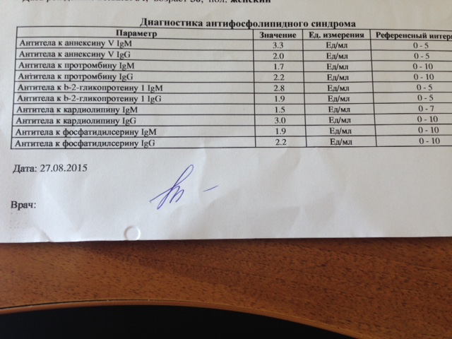 Антитела к аннексину v igm норма. Повышены антитела к аннексину. Антитела класса igm к фосфолипидам норма. Антитела к кардиолипину норма при беременности. Антитела к аннексину v igm.
