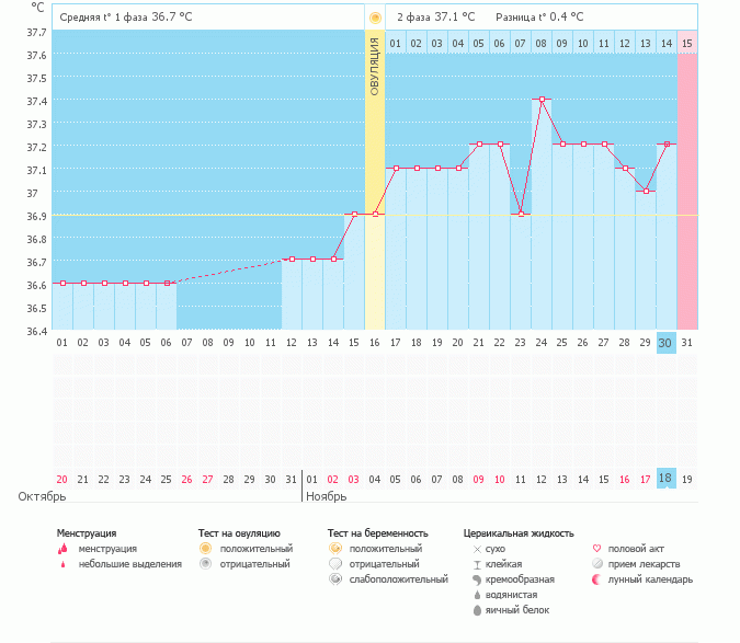 Могу ли быть беременна?!