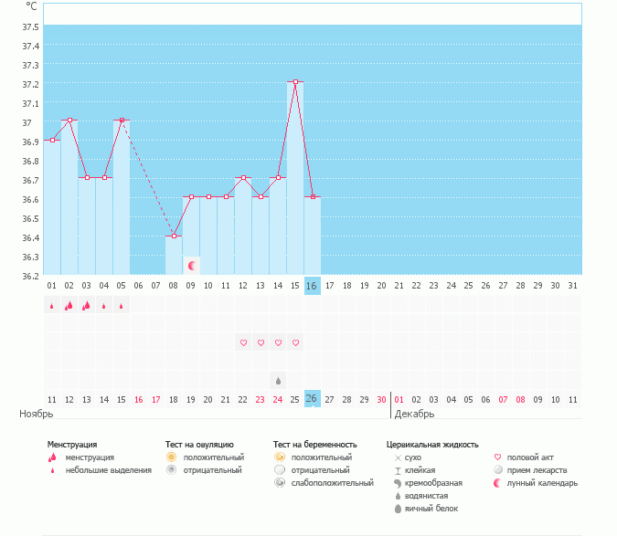 Сегодня ещё смешнее!
