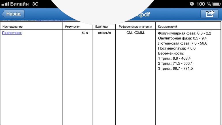 Прогестерон