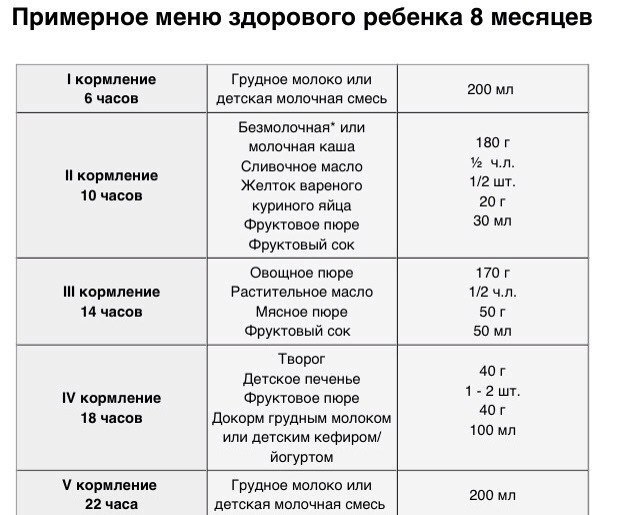 Можно 8 месячному. Меню ребёнка в 8 месяцев на искусственном вскармливании. Питание 8 месячного ребенка на искусственном вскармливании меню. Рацион питания ребёнка в 8 месяцев на искусственном вскармливании. Меню 8 мес ребенка на искусственном вскармливании.