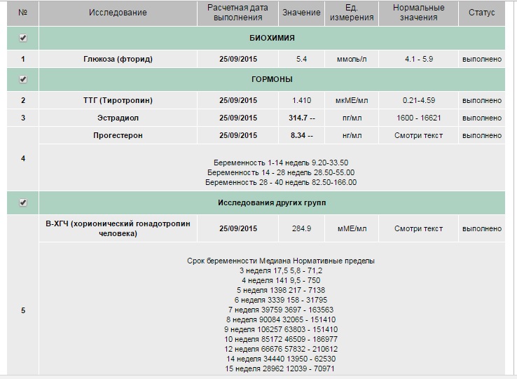 Прогестерон перенос. Таблица д димера при эко. Нормы ХГЧ Гемотест при беременности. Норма ХГЧ на 10 ДПП. Норма д-димера при беременности по неделям таблица.
