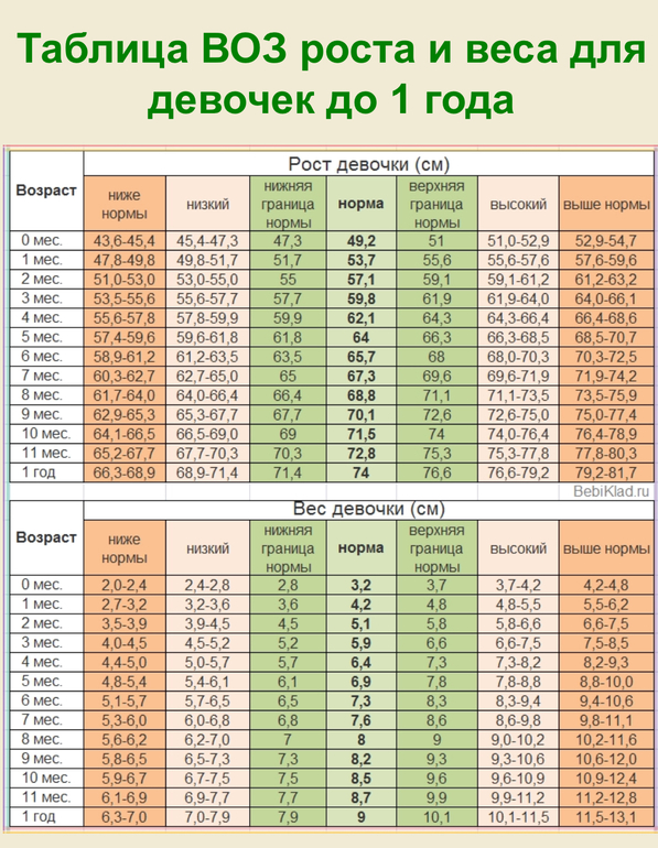 Как развивается и что должен уметь ребенок? Таблица по месяцам.