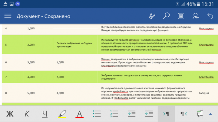 Проблемы со стулом после переноса эмбрионов