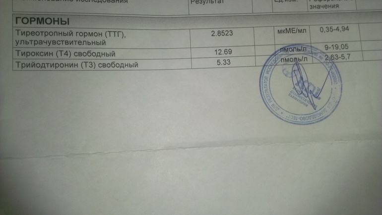 Анализ ТТГ