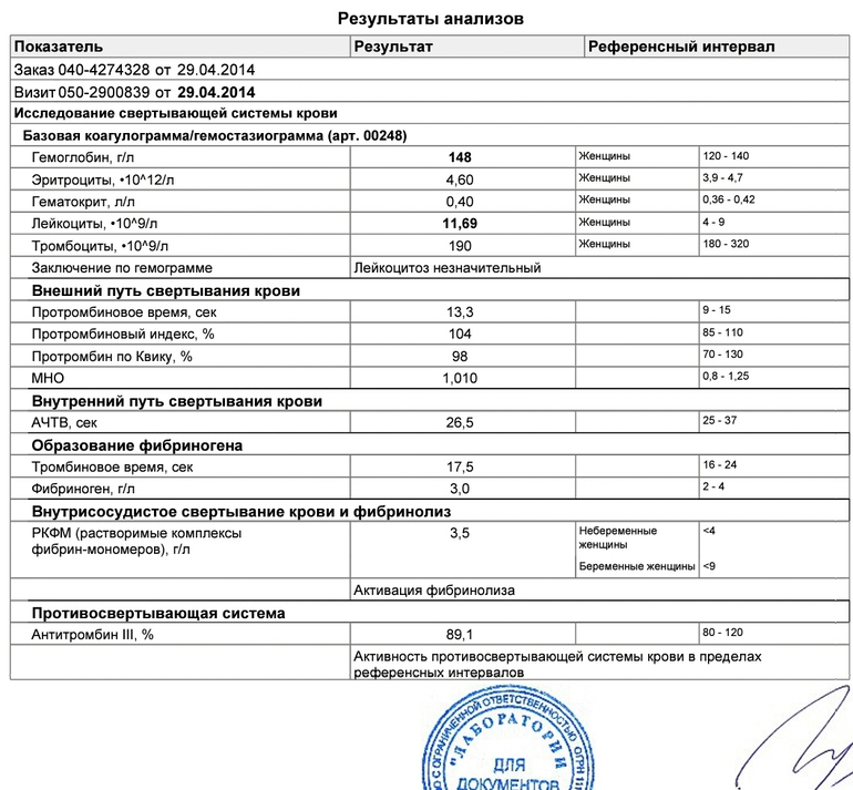 3 ДПП